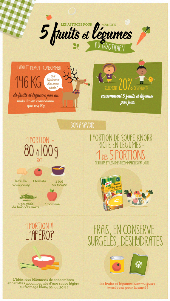 Infographie Knorr