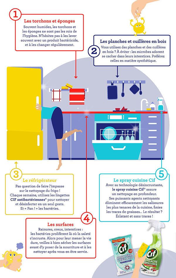 Infographie Cif