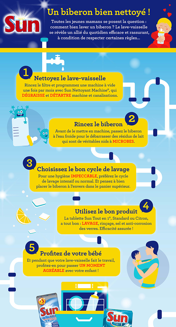 Infographie Sun